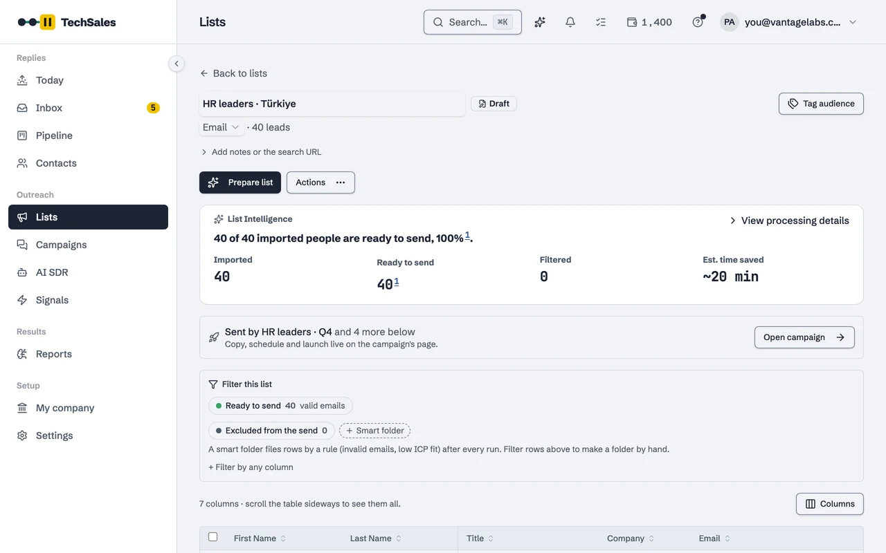 A list in TechSales: Prepare list, the List Intelligence summary (imported, ready to send, filtered) and the filter for who stays out of the send